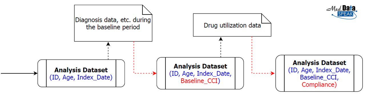 Analysis_Dataset